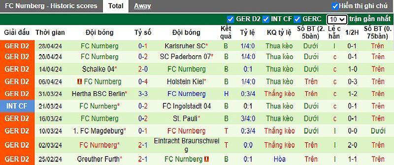 Nhận định trận đấu Dusseldorf vs Nurnberg hôm nay - 938641678