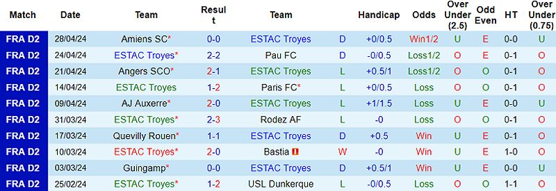 Trận đấu Troyes vs Valenciennes: Nhận định, dự đoán và tỷ lệ bóng đá - -863012567