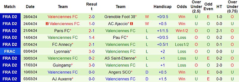 Trận đấu Troyes vs Valenciennes: Nhận định, dự đoán và tỷ lệ bóng đá - -190818722