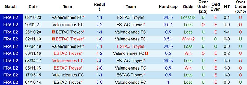 Trận đấu Troyes vs Valenciennes: Nhận định, dự đoán và tỷ lệ bóng đá - 1465239727