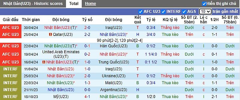 U23 châu Á: U23 Nhật Bản vs U23 Uzbekistan - Ai sẽ là nhà vô địch? - -1891951204