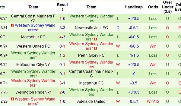 adelaide united vs ws wanderers t 85689 1708753421273