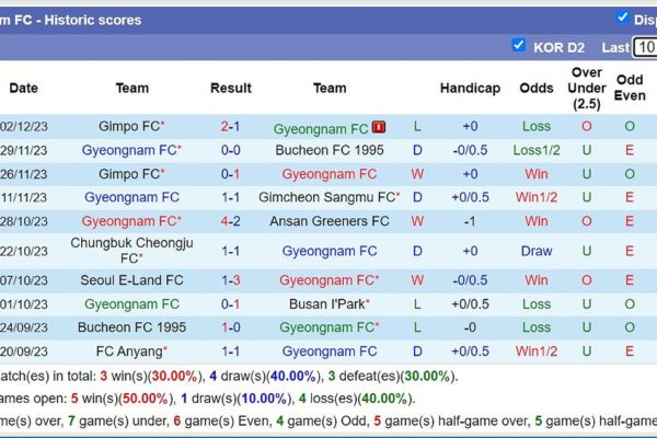 ansan greeners fc vs gyeongnam fc 87516 1709117683318