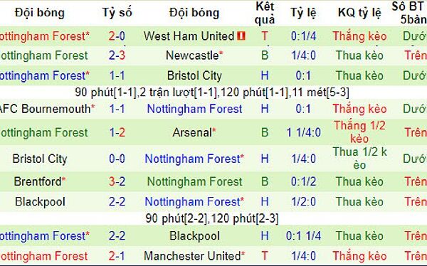 aston villa vs nottingham forest 85130 1708704600828