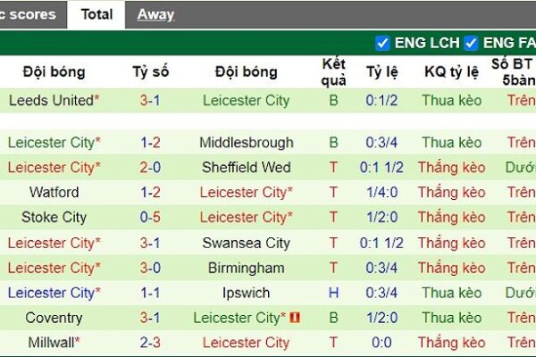 bournemouth vs leicester 86843 1709005259172