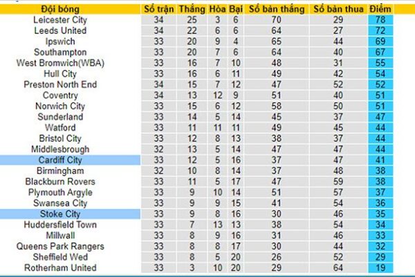 cardiff city vs stoke ci 85855 1708767844182