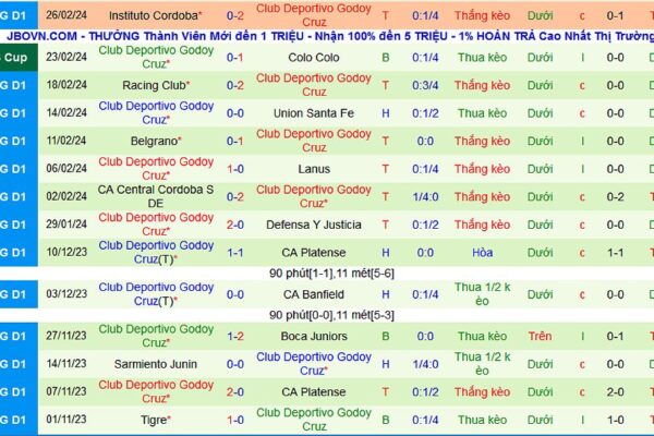 colo colo vs deportivo godoy cru 87503 1709117682606