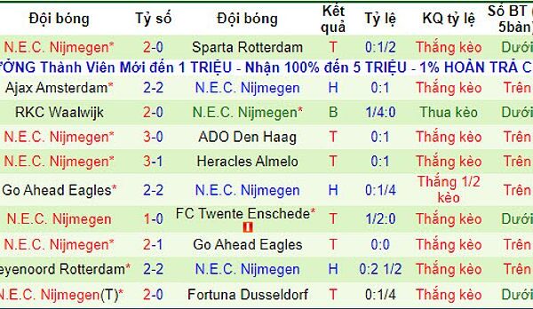 d o n tr n u sc cambuur vs nec 86993 1709025661135