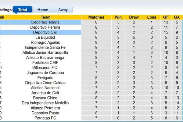 deportivo cali vs deportes toli 86362 1708916799620