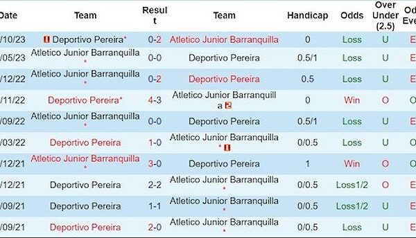 deportivo pereira vs junior barranqu 86352 1708916776729