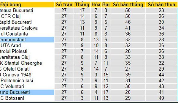 dinamo bucuresti vs hermannstadt tr n u 87014 1709025685354