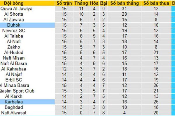 duhok vs karbalaa d o n v 84885 1708688394227