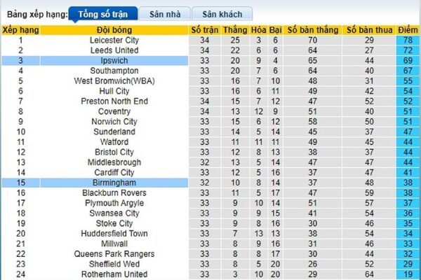 ipswich town vs birmingham city t 85959 1708880503706