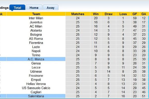 nh n nh b ng salernitana vs 85935 1708880509630