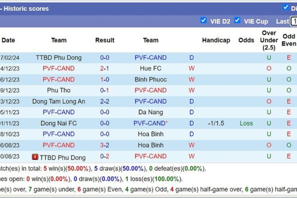 nh n nh tr n u ng th p vs pvf 85120 1708704607253