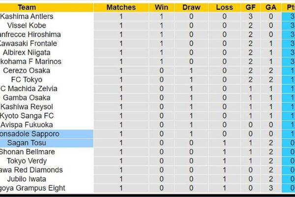 sagan tosu vs consadole sappor 87959 1709200121248