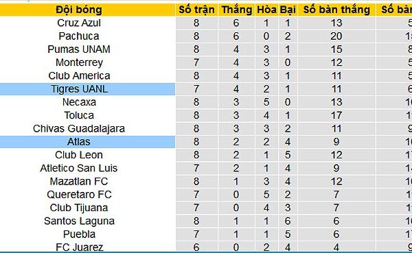 tigres uanl vs atlas d o 84868 1708688397518