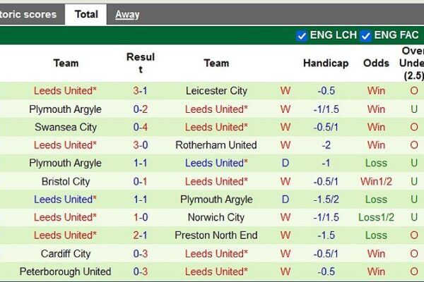 tr n u chelsea vs leeds unit 87362 1709100941283