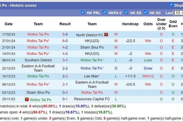 tr n u lee man vs wofoo tai 84091 1708574115957