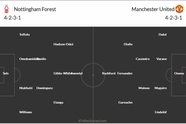 tr n u nottingham forest vs manc 87389 1709100956822