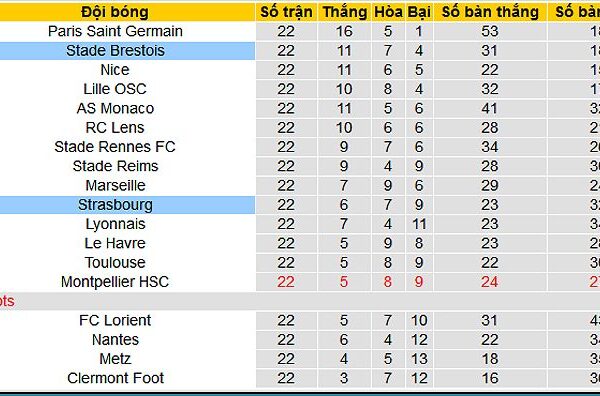 tr n u strasbourg vs brest d 84469 1708666121629