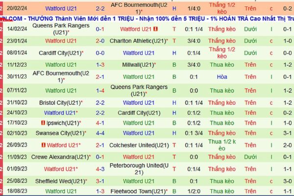 u21 charlton vs u21 watford 86271 1708915569716