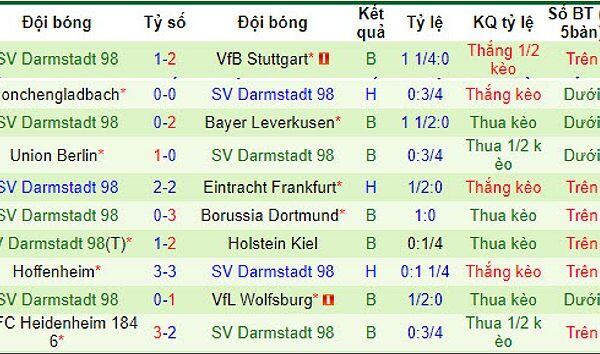 werder bremen vs darmstadt nh 85811 1708767832549