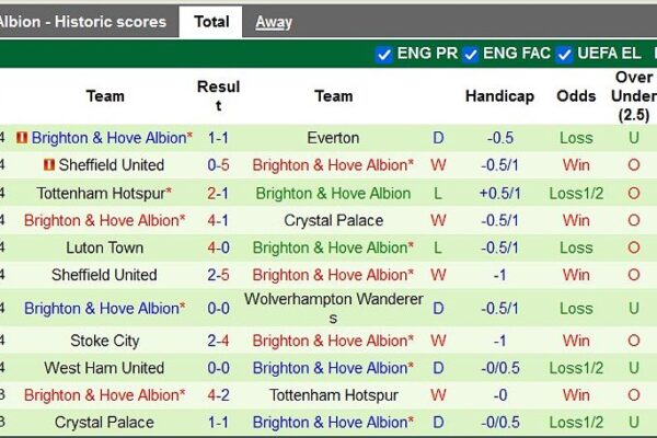 wolves vs brighton nh n 87373 1709100941492