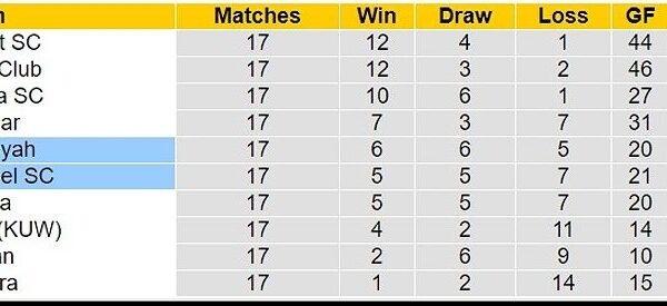 al fahaheel sc vs al salmiy 92767 1709654880704