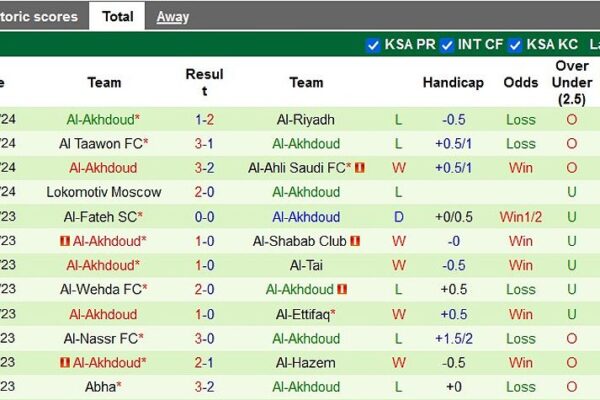 al ittihad vs al akhdo 95655 1709881272379