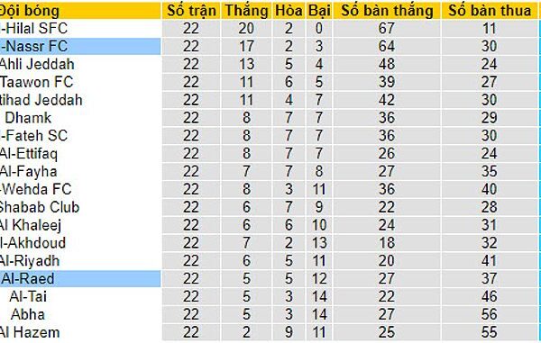 al nassr fc vs al raed 94735 1709803168554