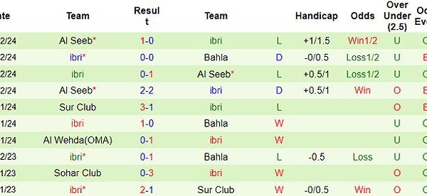 al shabab vs ibri nh n n 94000 1709772457162