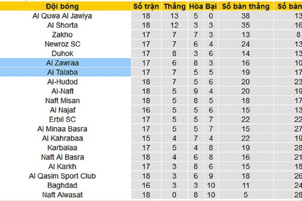 al zawraa vs al talaba d 92806 1709654877102