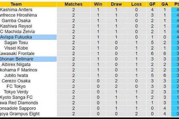 avispa fukuoka vs shonan bellmare n 94696 1709803179685