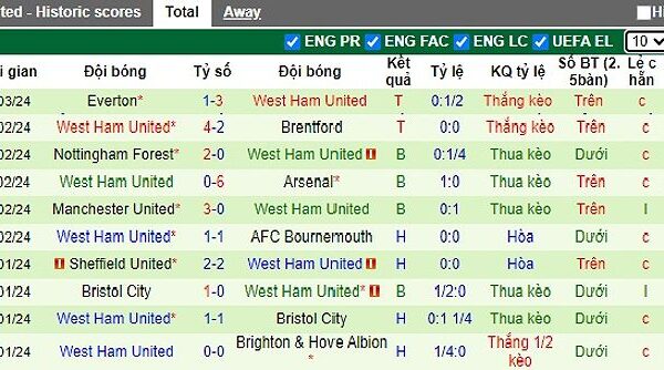 freiburg vs west ham 94402 1709785158708