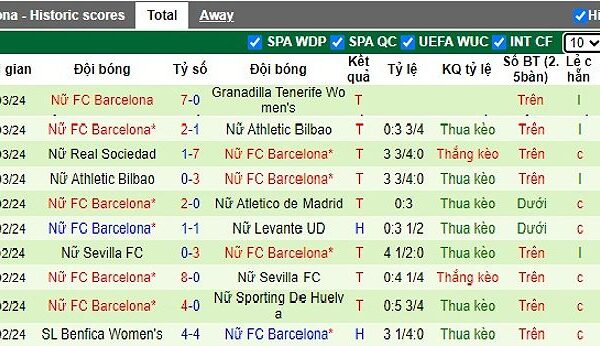 n brann vs n barcelona 104011 1711026880265