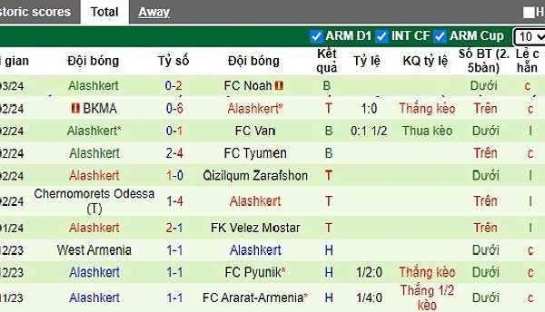 nh n nh b ng shirak vs alashk 93462 1709700457640