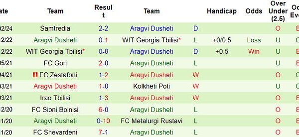 tr n u gareji vs aragvi d 94011 1709772460779