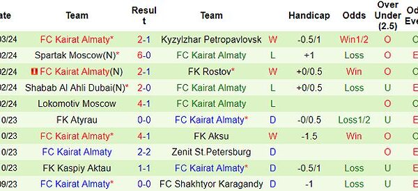 tr n u turan vs kairat 94006 1709772460800