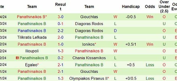 panachaiki vs panathinaikos 109695 1712539541114