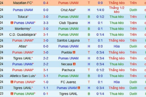 pumas unam vs club leon nh n 111158 1713065651297