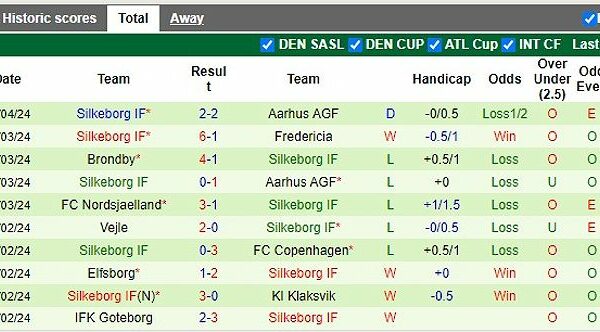 tr n u gi a brondby v silkeb 109738 1712540717330