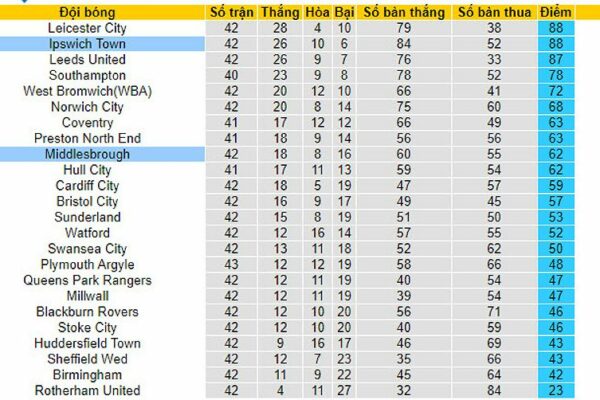 tr n u k ch t nh gi a ipswich town v 111165 1713065697950