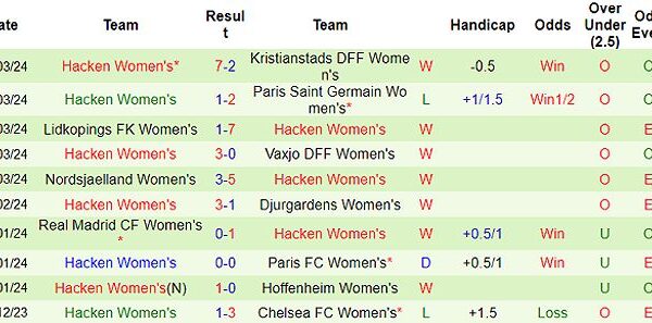 tr n u n psg vs n hacken d 108976 1712389555766