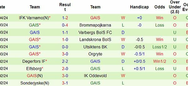 tr n u norrkoping vs gais 111144 1713065650025