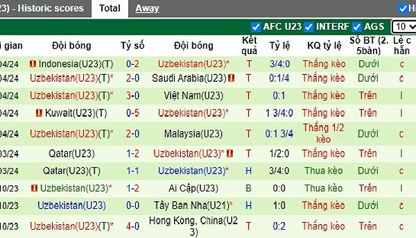 u23 ch u u23 nh t b n vs u23 u 115087 1714709147633